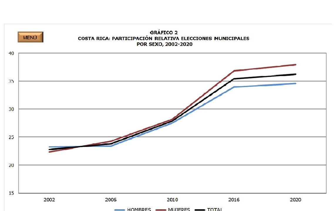 grafico