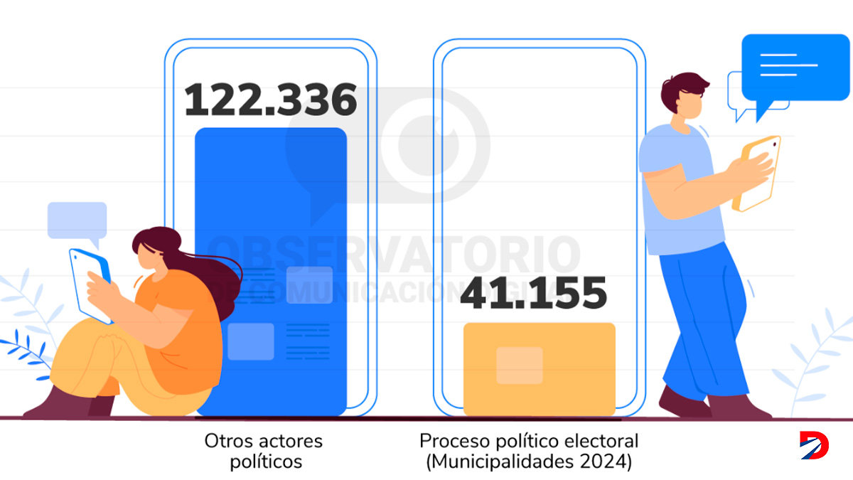 El partido que más dinero gasto en propaganda fue el PLN